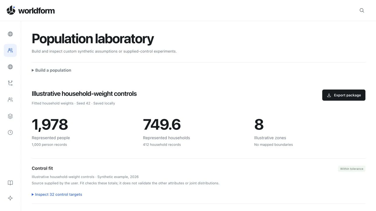 Worldform Population laboratory showing synthetic household weights and control fit